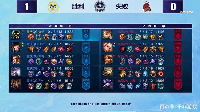 发展历程 发展历程