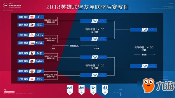 却以高比例